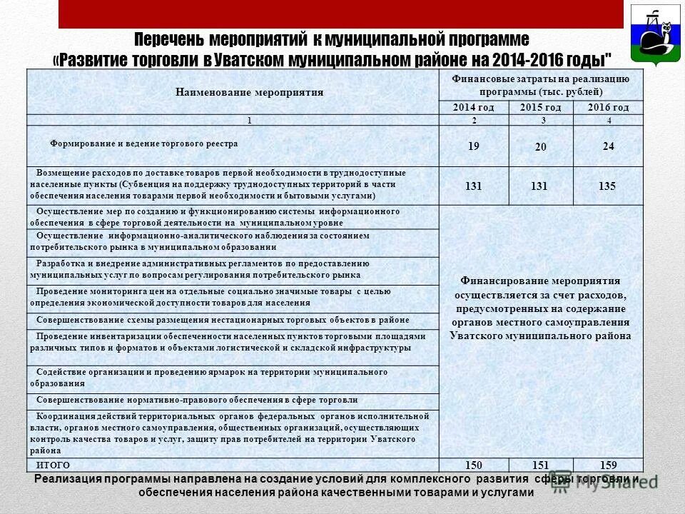План расходов на содержание учреждения образования. Муниципальные программы. Перечень муниципальных программ. Муниципальные программы список. Муниципальные программы список.