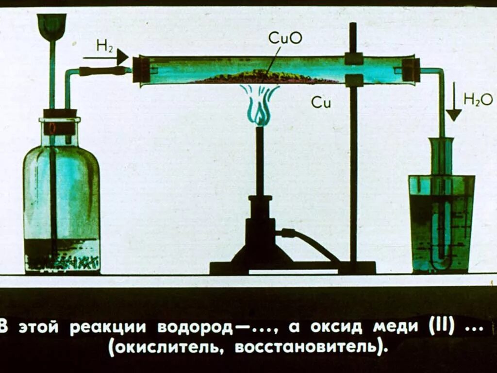 Металл способный вытеснить водород. Восстановление оксида меди (II) водородом. Восстановление оксидов металлов водородом. Восстановление оксида меди водородом. Взаимодействие водорода с оксидом меди ( II ).