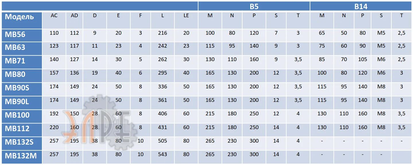 Б 14 войти. Фланец b14. 56b14 фланец. Фланец 71 b14 (105мм),. Типоразмер выходного фланца b14.