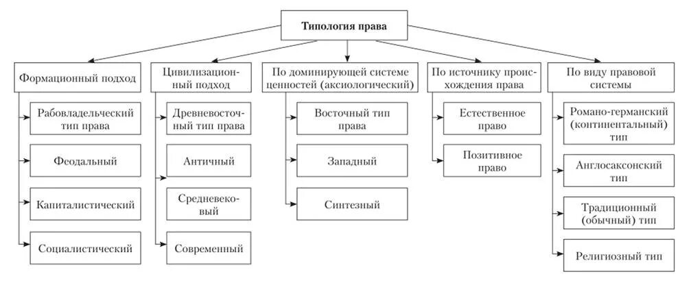 Схемы типов стран