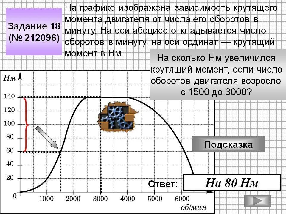 На графике изображена зависимость крутящего момента двигателя