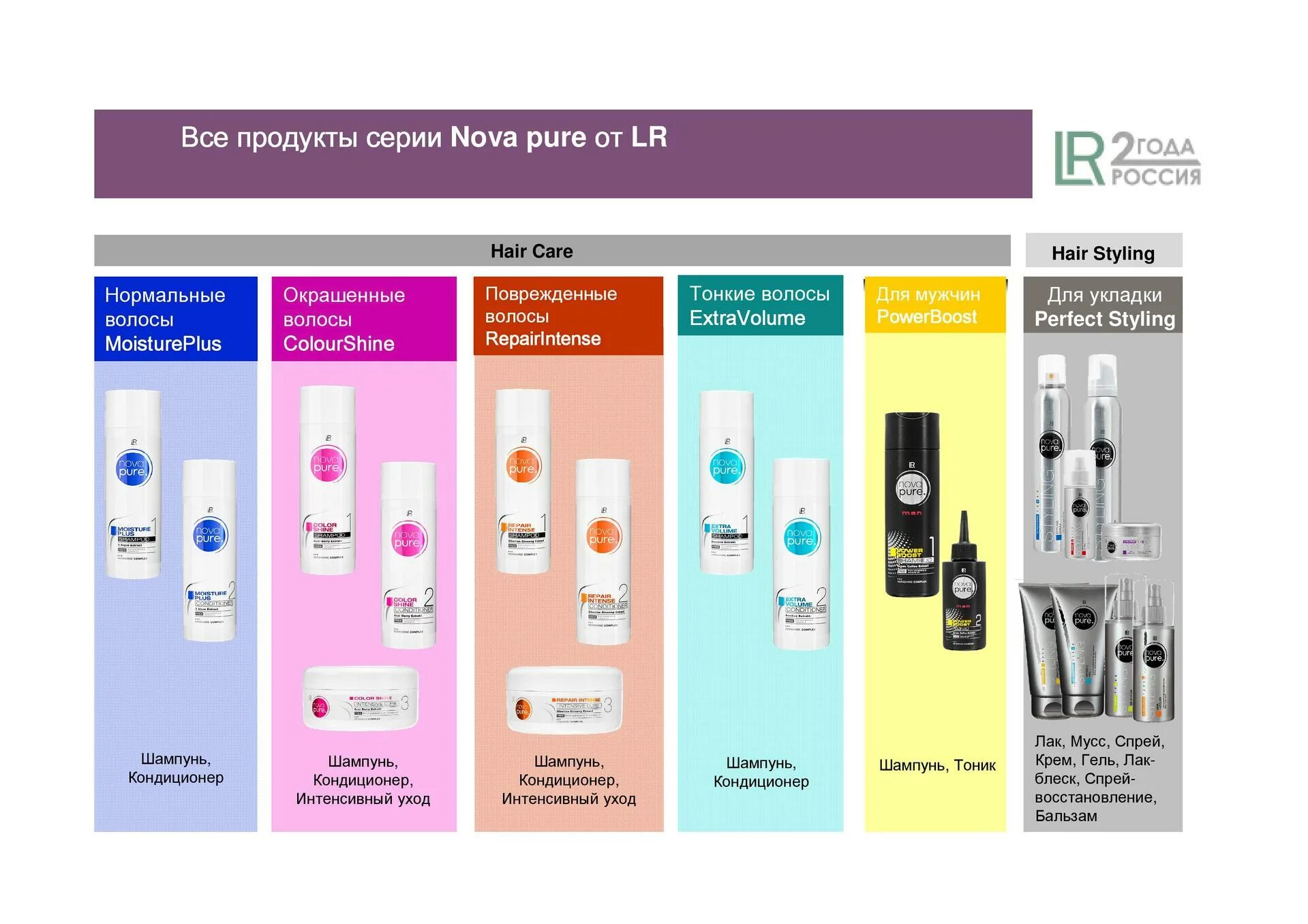 Средства для волос нова. Профессиональная линейка шампуней для волос фиолетовая упаковка. Nova Pure уход за волосами. Состояние рынка средств ухода за волосами. Линейка косметики Германии.
