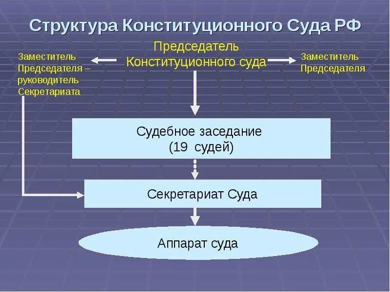 Сколько судей входят в состав