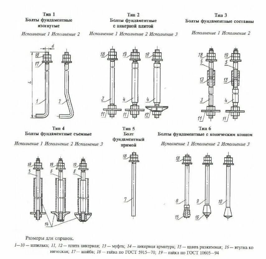 Исполнять прямой. Фундаментный болт м24х900 чертеж. Болт фундаментный м24 чертеж. Фундаментные болты Тип 1.1. Болт фундаментный м20 710 чертеж.