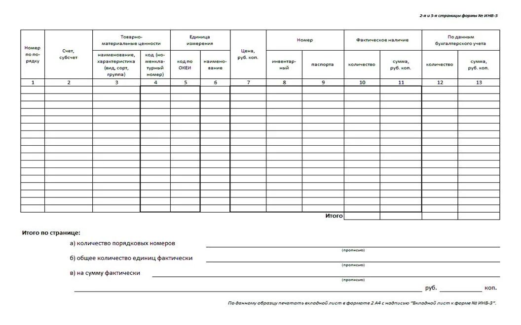 Инвентаризационная опись форма инв-3. Инвентаризация опись товарно-материальных ценностей форма инв-3. Акт инвентаризации образец инв-3. Инвентаризация инв-3 бланк образец. Инв 2 инв 3