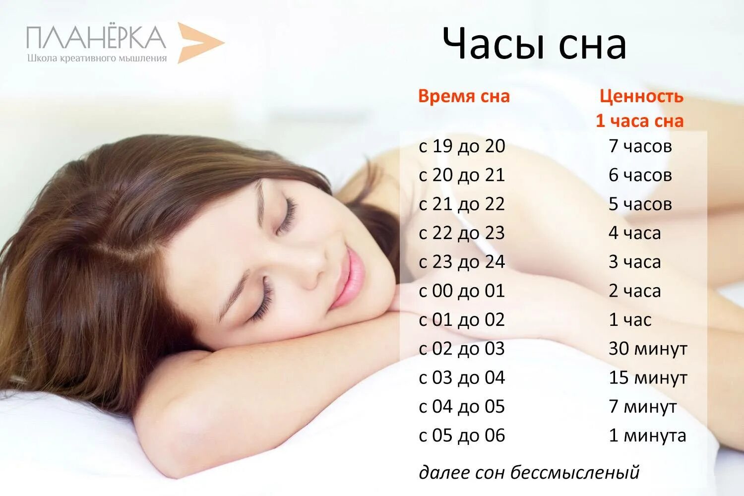 Самые лучшие часы для сна. Самые эффективные часы для сна. Ценность сна. Полезный сон. Что будет с организмом если не спать