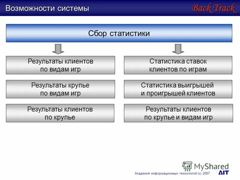 назначение ос операционной системы. классификация внутренних водопроводов. классификация систем водоснабжения схема. типы классификации ис. классификация схем горячего водоснабжения.