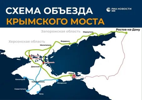 Дорога через крымский мост