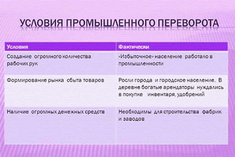 Условия промышленная революция. Условия промышленного переворота в Англии. Перечислите условия промышленного переворота в Англии в XVLLL. Условия промышленного переворота таблица. Перечислите условия промышленного переворота в Англии в XVLLL веке.