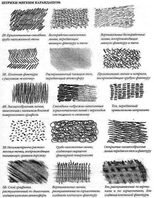 Плотность карандаша. Твёрдость простых карандашей таблица. Твёрдость карандашей таблица обозначение. Твердость карандаша т2. Твёрдость карандашей таблица и мягкость.