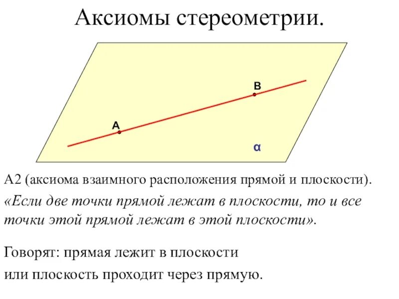 Аксиомы стереометрии 10 класс. Аксиомы стереометрии 10 класс теоремы. Прямая взаимное расположение прямых Аксиома прямой. Аксиомы геометрии 10 класс плоскости.