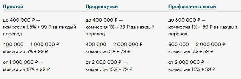 Как снимать деньги с расчетного счета ИП и что указывать в платежке - YouTube