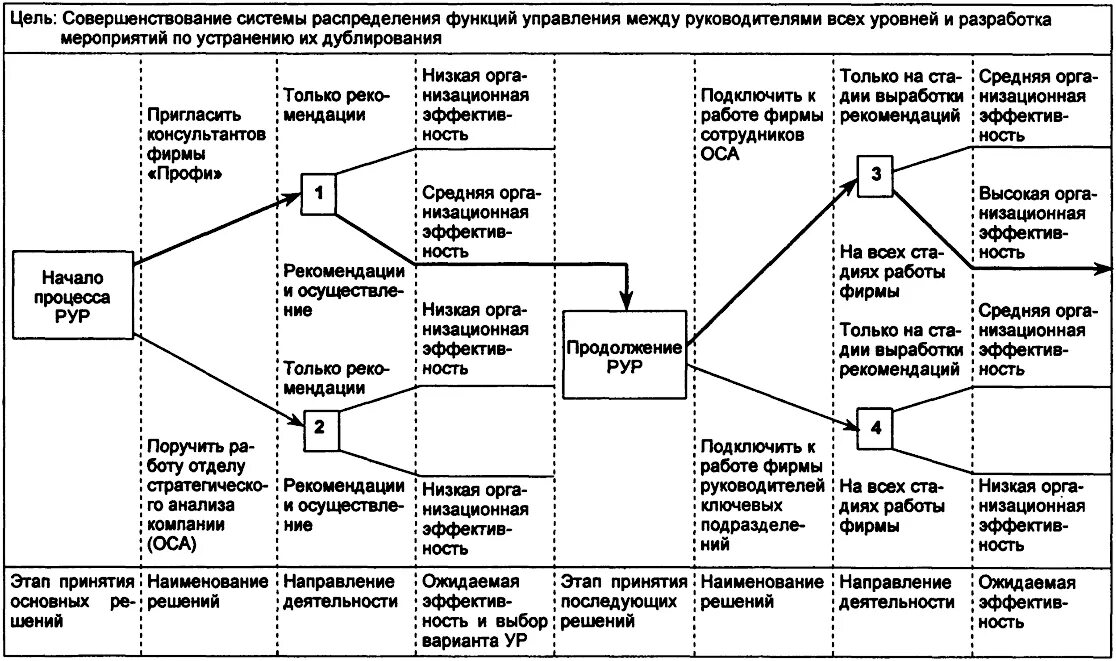 Система распределения работ