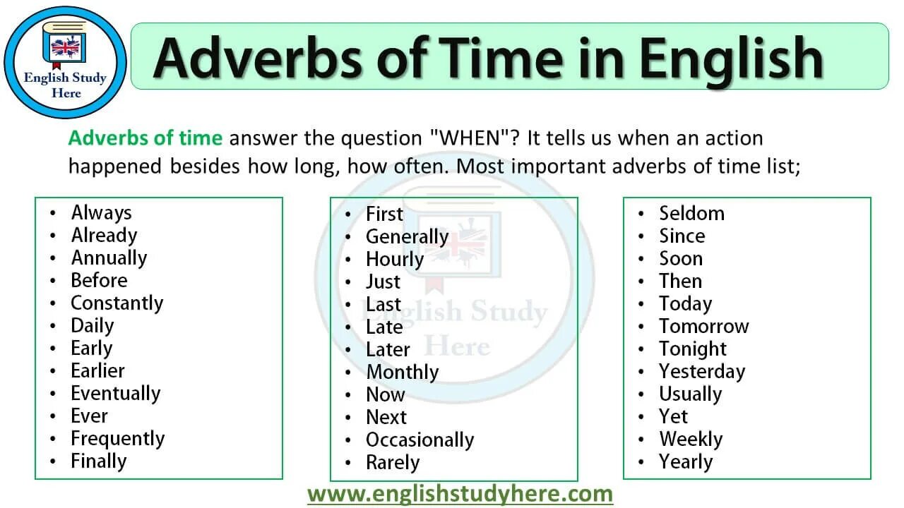 Adverbs of time. Adverbs в английском. Adverbs of time in English. Time adverbials. Just adverb