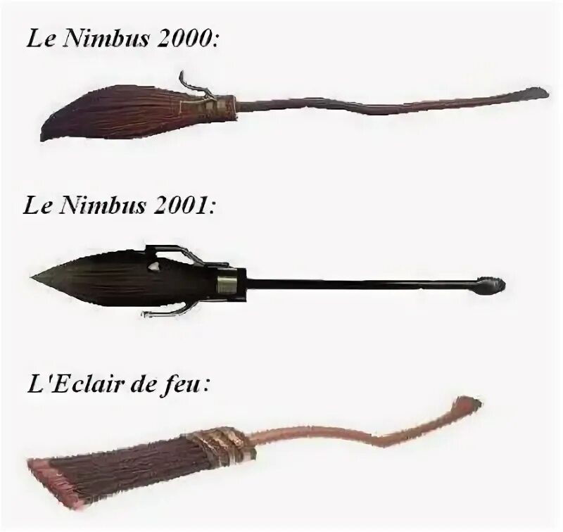 Nimbus перевод. Nimbus перевод. Нимбус 3000 гарри поттер. Нимбус 2000 и нимбус 2001. Сервер нотификации что это.