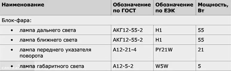 Какие лампочки в фарах 2112. Лампочка дальний свет ваз 2112. маркировка ламп ближний свет ваз 2112. лампочка дальнего света ваз 2110 маркировка. какая лампочка ближнего света и дальнего на ваз 2110.
