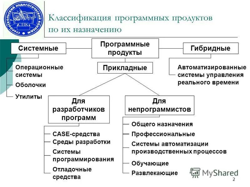 Презентация на тему: "1 Определение требований к программному обеспечению и исхо