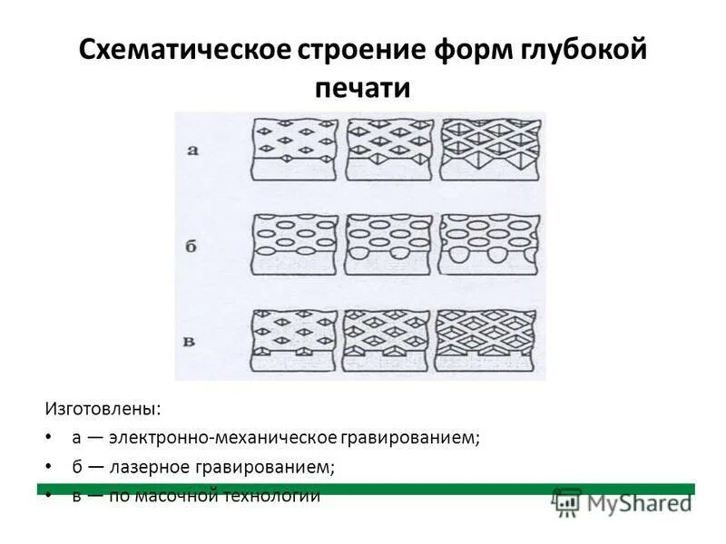 форма глубокой печати. изготовление форм глубокой печати. печатная форма глубокой печати.
