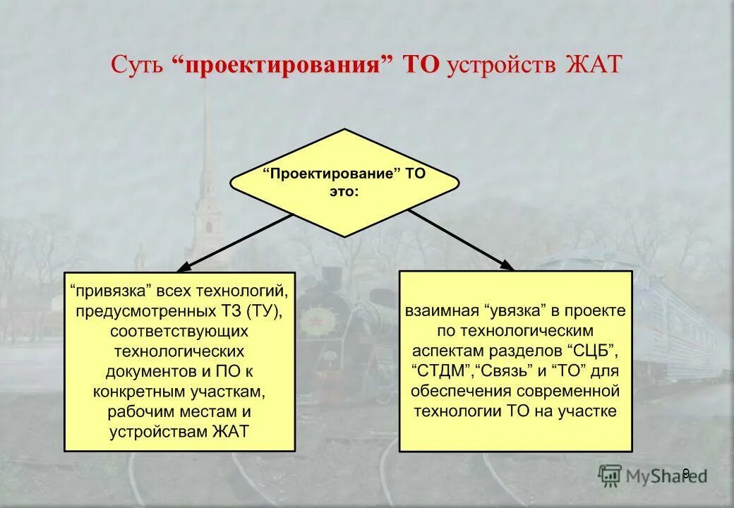опыт проектирования