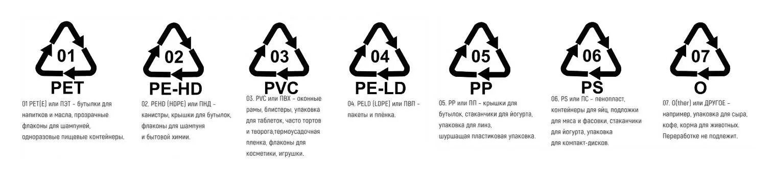 1 июля маркировка. Пластик маркировка 2 HDPE. 2 HDPE маркировка пластика. Маркировка pe 2 HDPE.