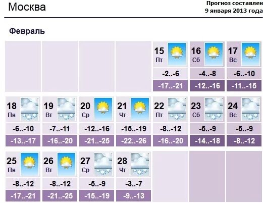 погода в новокузнецке сегодня. февраль 2014 погода. прогноз ветра на февраль. прогноз на февраль. прогноз.