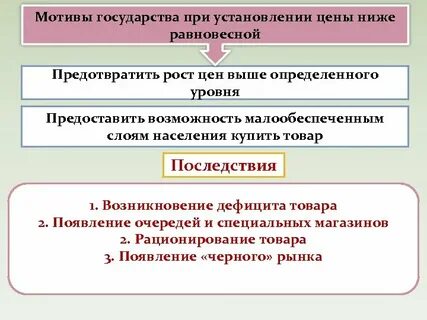 Выше определенных