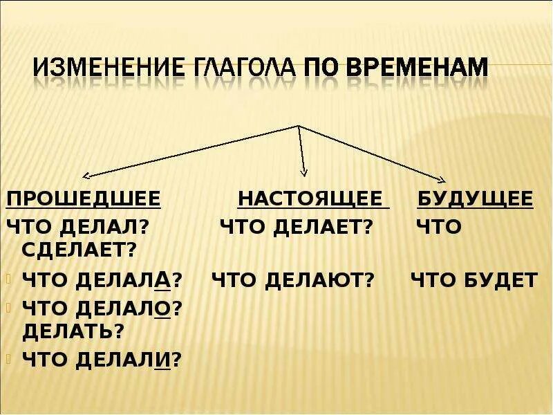 В каком значении употреблены глаголы. Что делать?. Что делать что делать что делать. Употребление глаголов в речи. Употребление глаголов в речи 2 класс презентация.