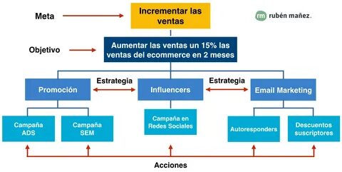 estrategia de medios sociales - yulmi.ru.