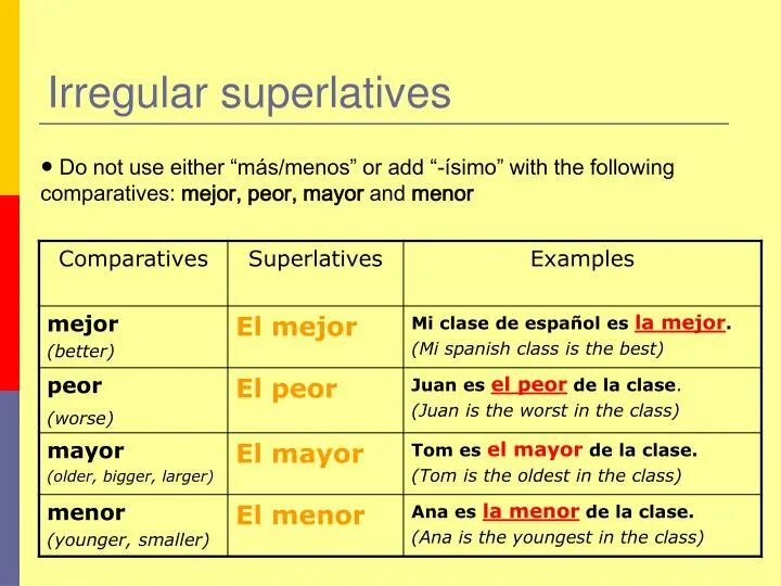 Active Superlative form. Boring Comparative. Expensive Comparative. Expensive Comparative and Superlative.