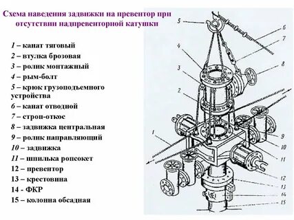 На каком расстоянии от устья скважины