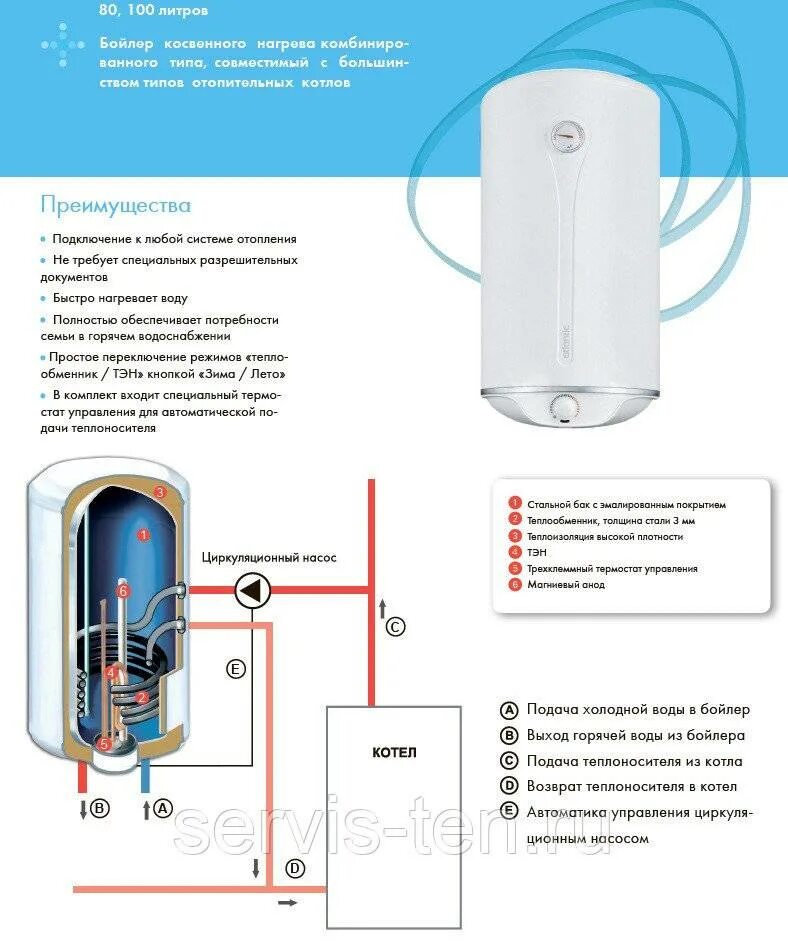 Бойлер косвенного нагрева 30 литров электрический. Водонагреватель Atlantic Steatite 100 схема. Бойлер косвенного нагрева Термекс 80 литров. Нагреватель косвенного нагрева 200 литров Термекс схема подключения.