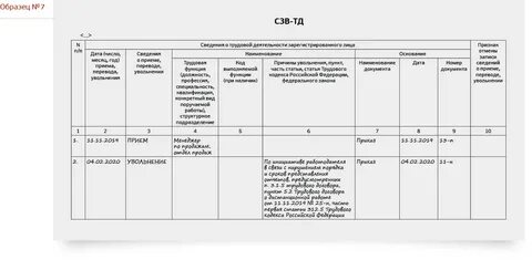Уволить дистанционного сотрудника