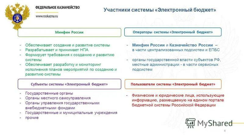 Гиис электронный бюджет. Структура гис электронный бюджет. Электронный бюджет доклад. Гиис электронный бюджет. Электронный бюджет презентация.