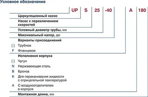 Насосы значение