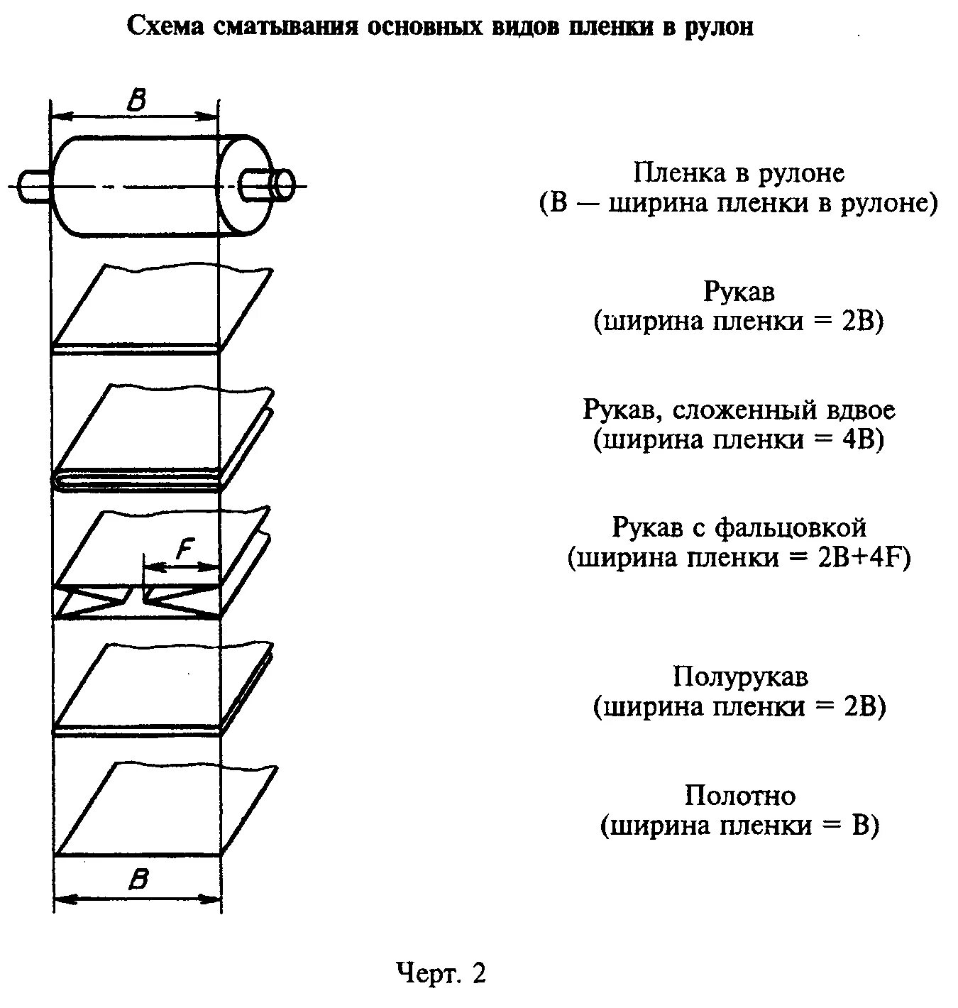 Пленка ширина 6 м рукав с фальцовкой. Пленка полиэтилен ГОСТ 10354-82. Толщина рукава полиэтиленовой пленки. Ширина полиэтиленовой пленки в рулоне. Сколько пленки в рулоне