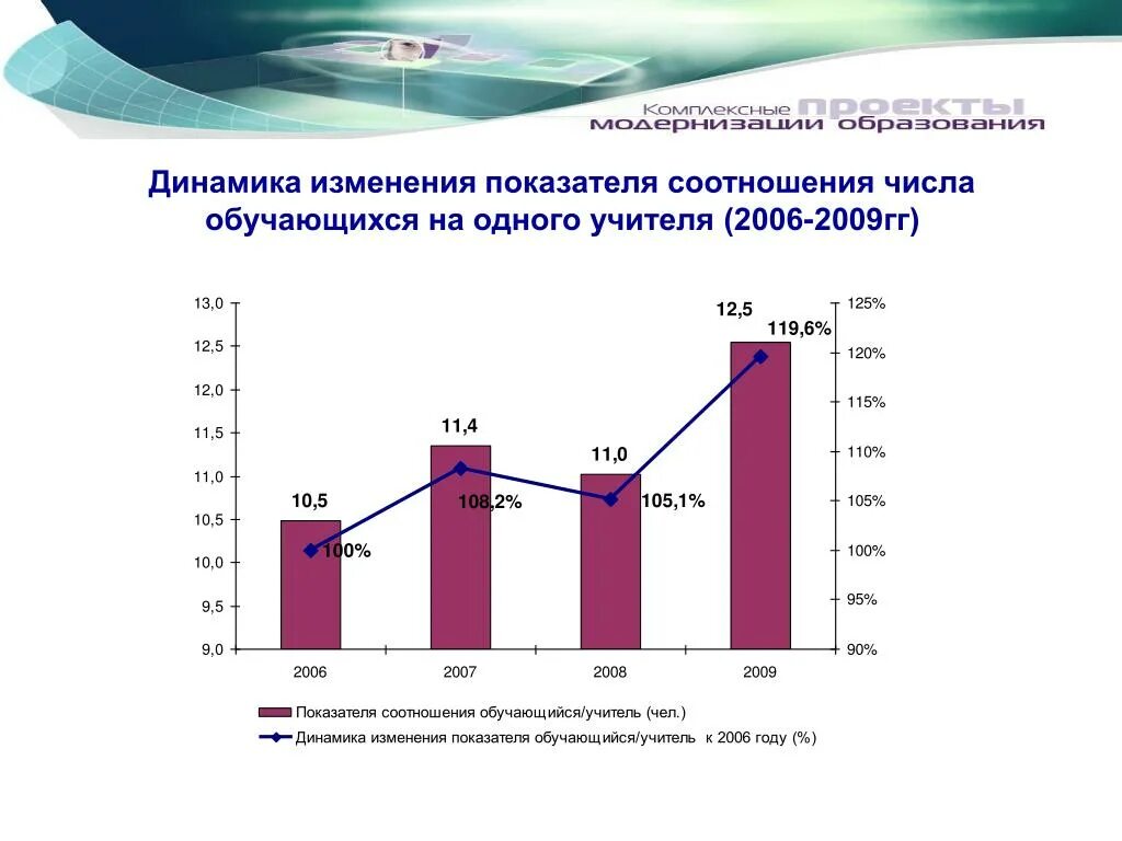 Динамика изменения показателей. Динамика изменений в процентах. Динамика изменения. Коридор динамики изменения показателя. Изменение показателя на 10