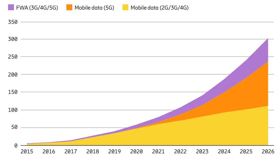 Ericsson Mobility Report. Ericsson Mobility Report IOT. K report