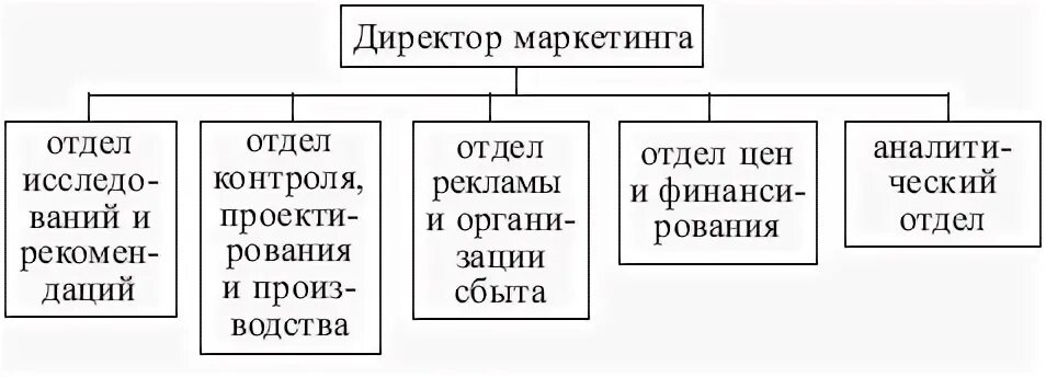 Горст грабен взброс сброс. Горст грабен сброс. 2. Блок-схема процесса проектирования и разработки смк. Чертежи сечения вала с лысками.