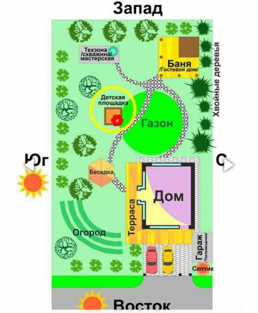 Огород по сторонам света. План схема участка 10 соток. Планировка участка 15 соток схема варианты. Участок 8,5 соток планировка участка. Планировка дачного участка 12 соток схема варианты с домом.