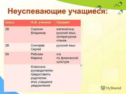 Характеристика на неуспевающего ученика