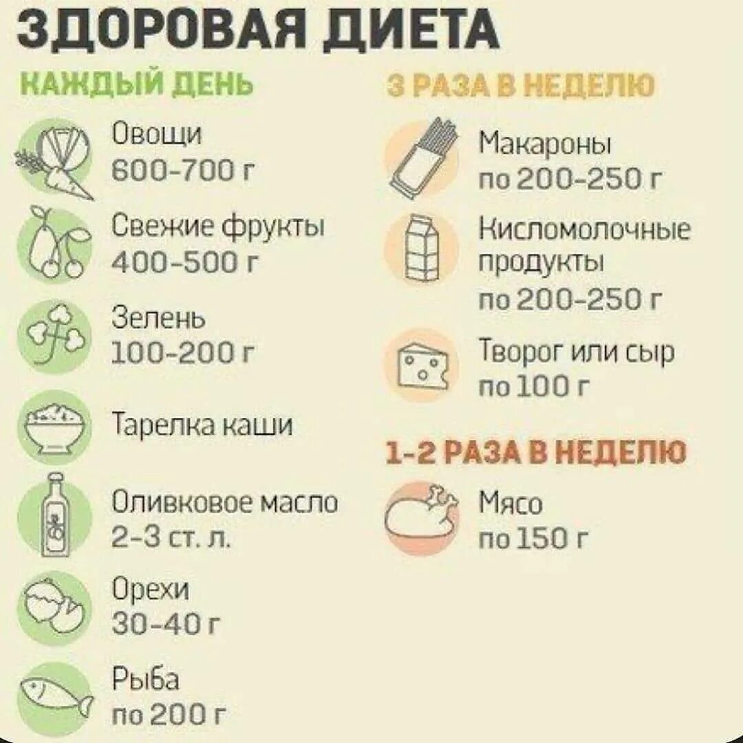 Сколько грамм еды нужно есть