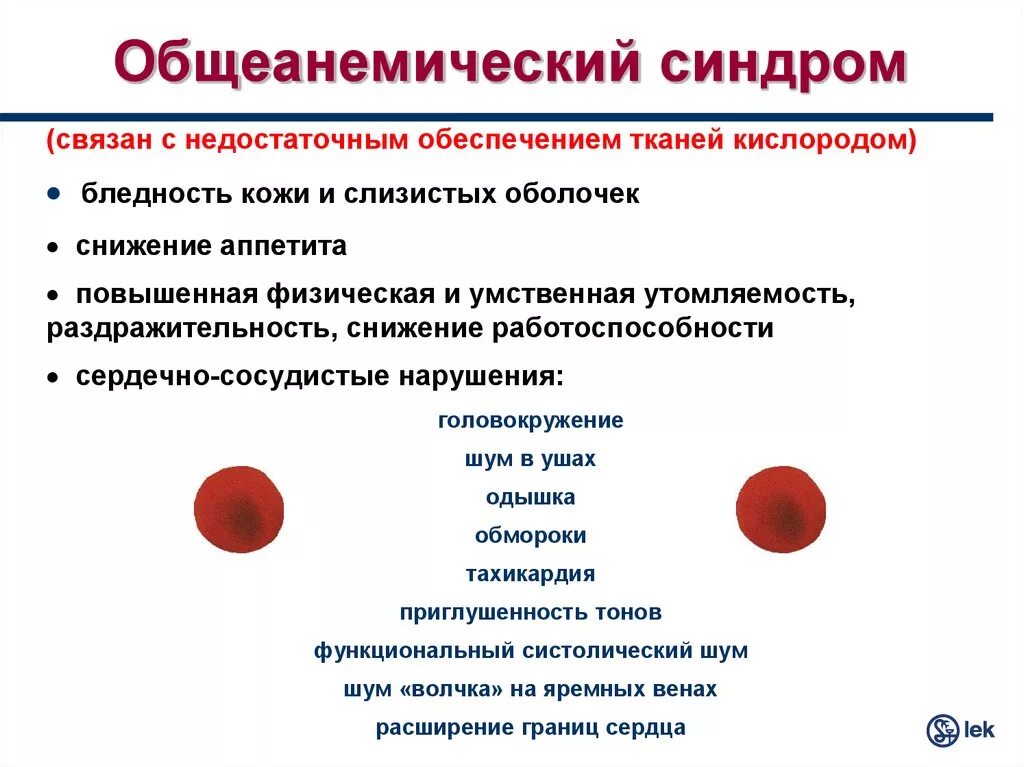 Железодефицитная анемия является тест