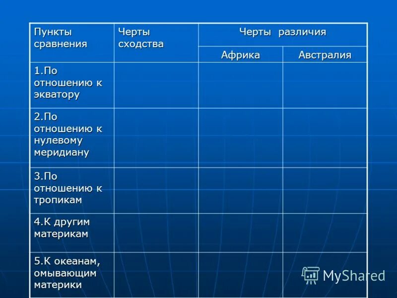 Географическое положение черты сходства