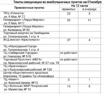 Прививки красноярск