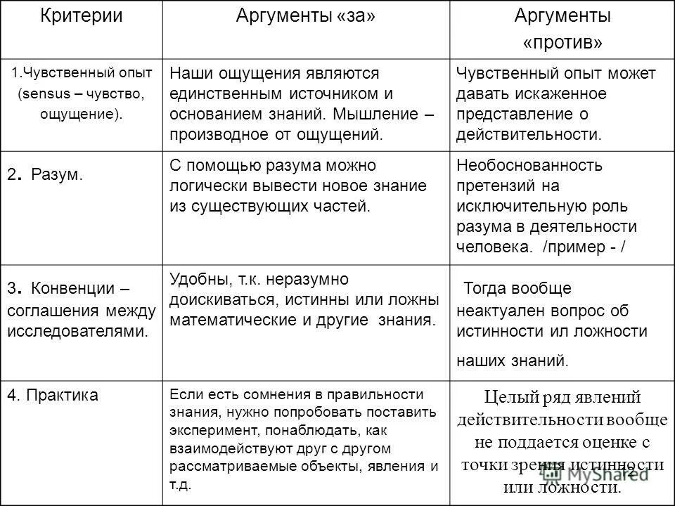 Аргумент разума. Развитие человеческого разума Аргументы за и против. Разум и чувства Аргументы. Развитие человеческого разума Аргументы за и против таблица. Аргументы за и Аргументы против Обществознание.