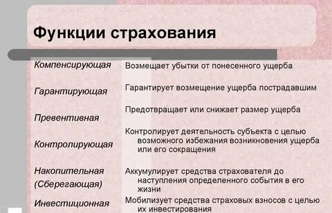 Функции обязательного социального страхования