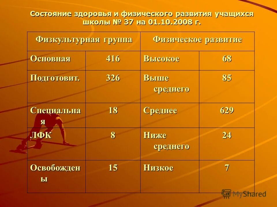 группы физического развития. физкультурные группы здоровья школьников таблица. подготовительная группа здоровья. группы физической культуры. вторая физическая группа.