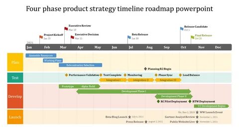 Roadmap student s book
