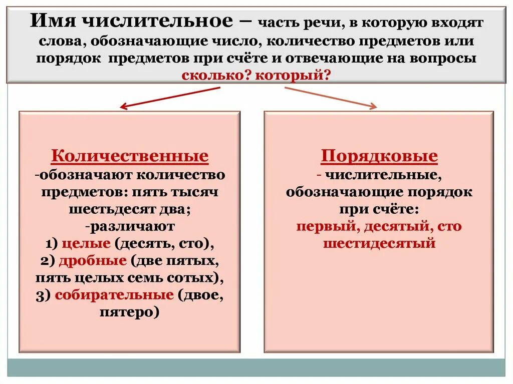 Предметов при счете и отвечает на вопросы