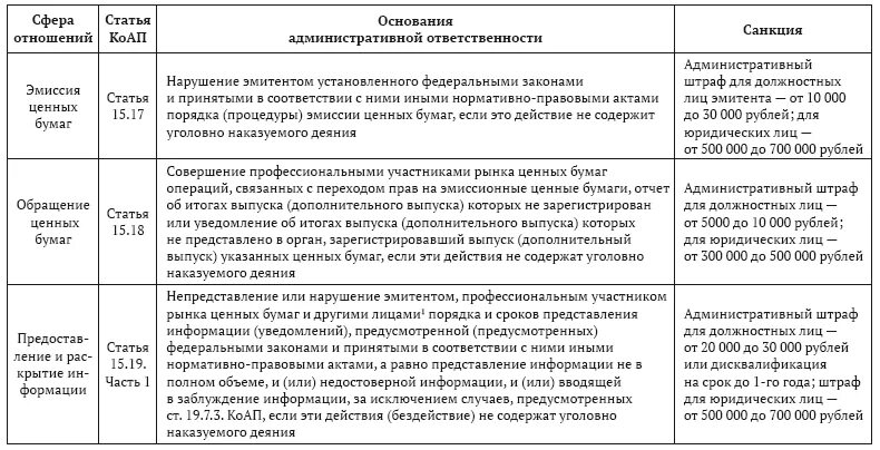 Правонарушения на рынке ценных бумаг. Рынок ценных бумаг схема. Виды ценных бумаг схема. Схема манипуляции. Правонарушения на рынке ценных бумаг.